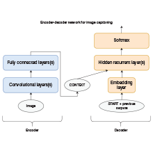 Image Caption Network
