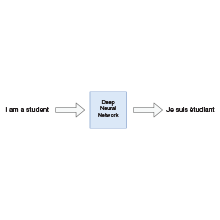 Network Translator