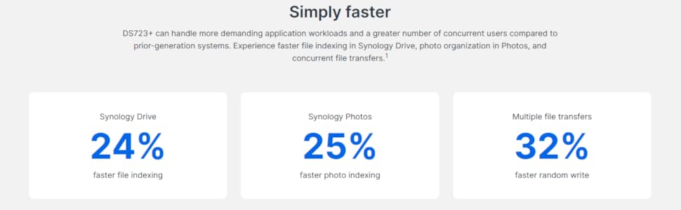 DS723+ simply faster wide