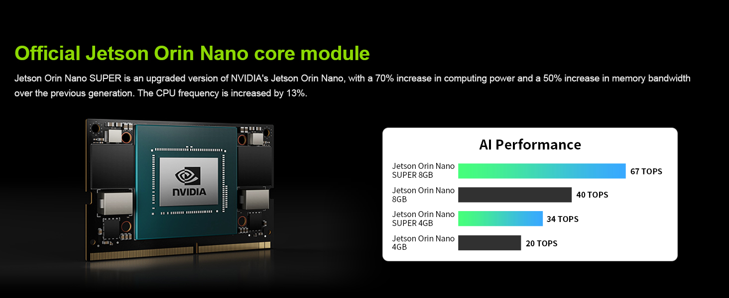 network card