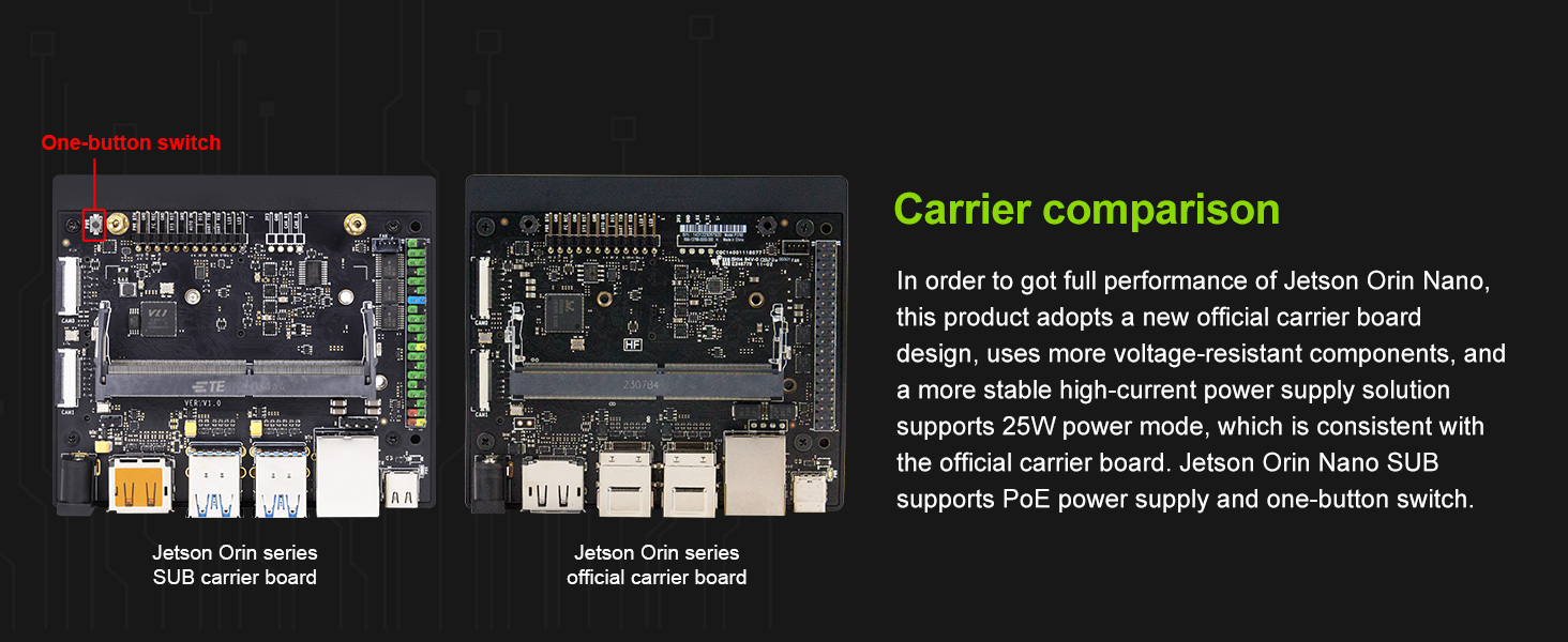 Carrier comparison