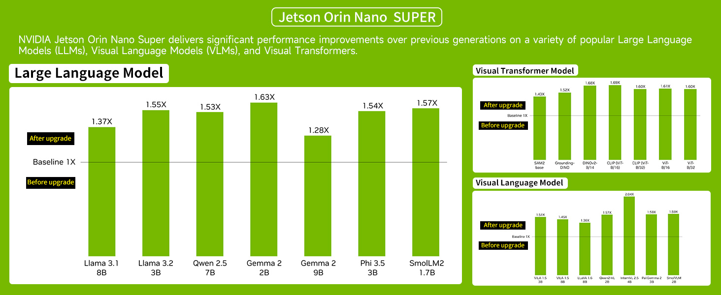AI high-performance computer