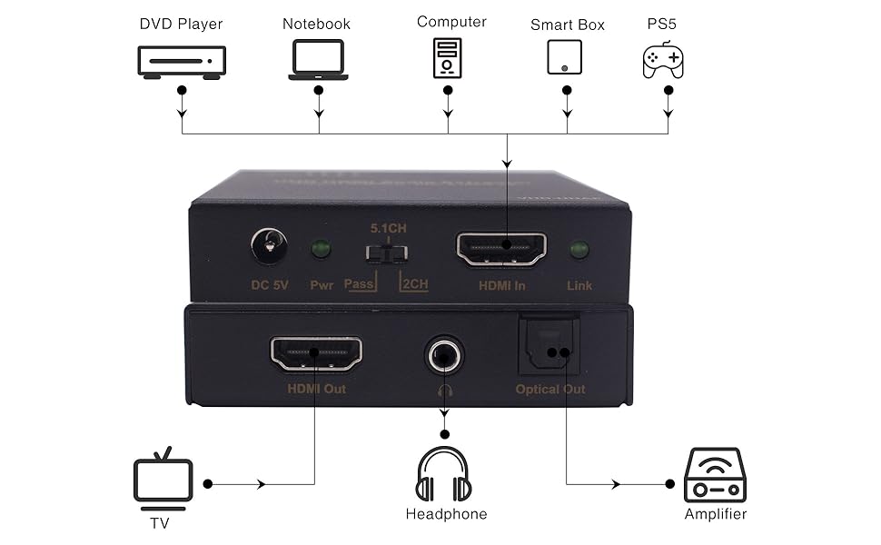 VHD-UHAE HDMI 4k Audio Extractor 4k-@-60-hz hdmi-to-optical-audio stereo audio output u9 viewhd 2.0