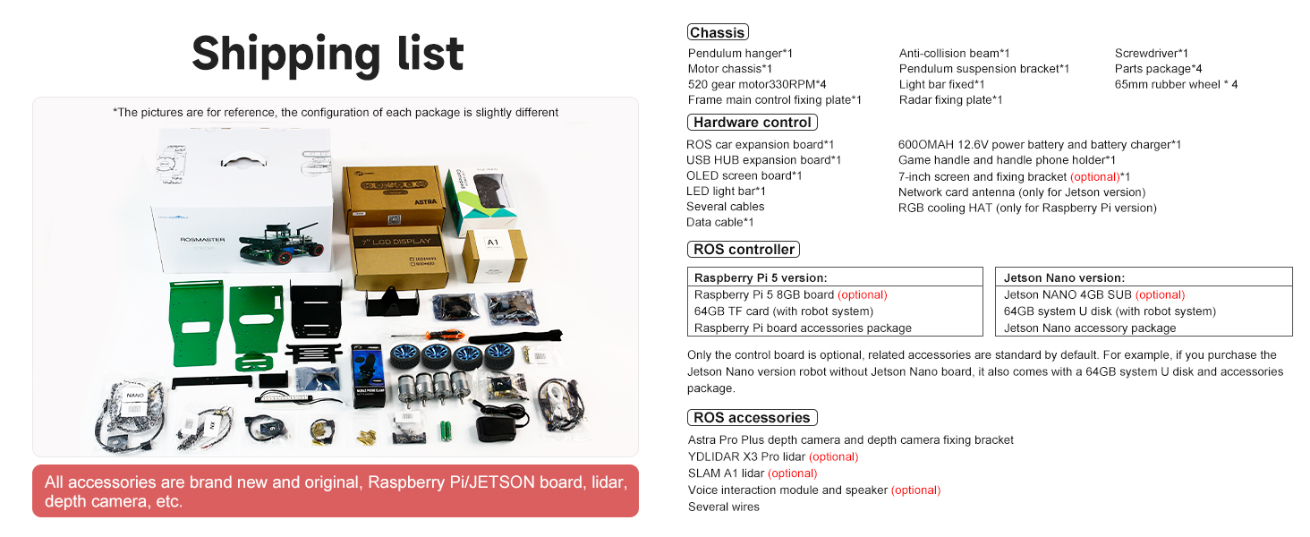 shiping list