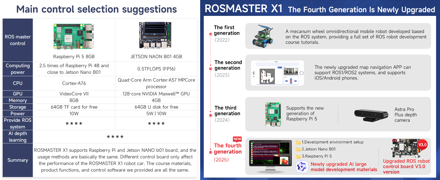 ros ai robot adults for jetson nano raspberry pi