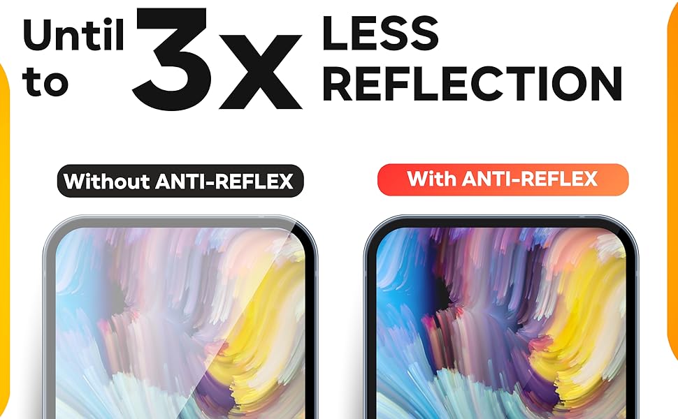Displayschutz Antireflex 4